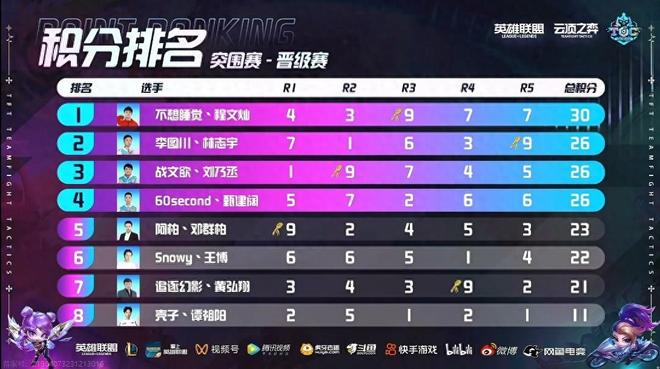 全明星赛 全明星赛